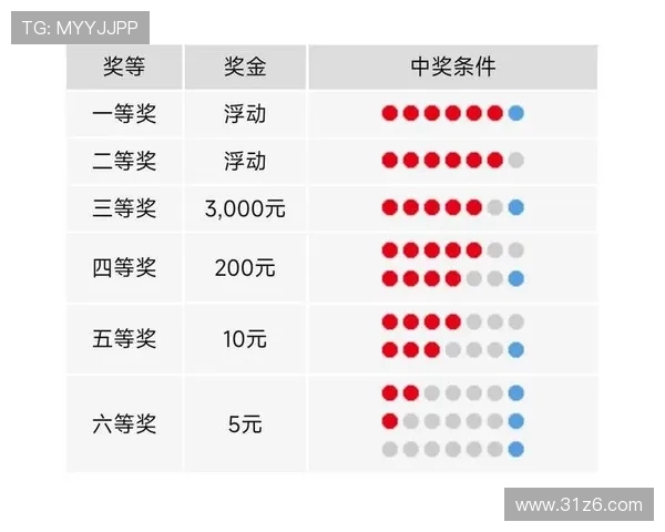 第98期双色球开奖结果揭晓,大奖花落谁家? 第98期双色球开奖结果揭晓,大奖花落谁家?